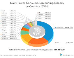 Bitcoin Mining Electricity Cost Explained (2026)