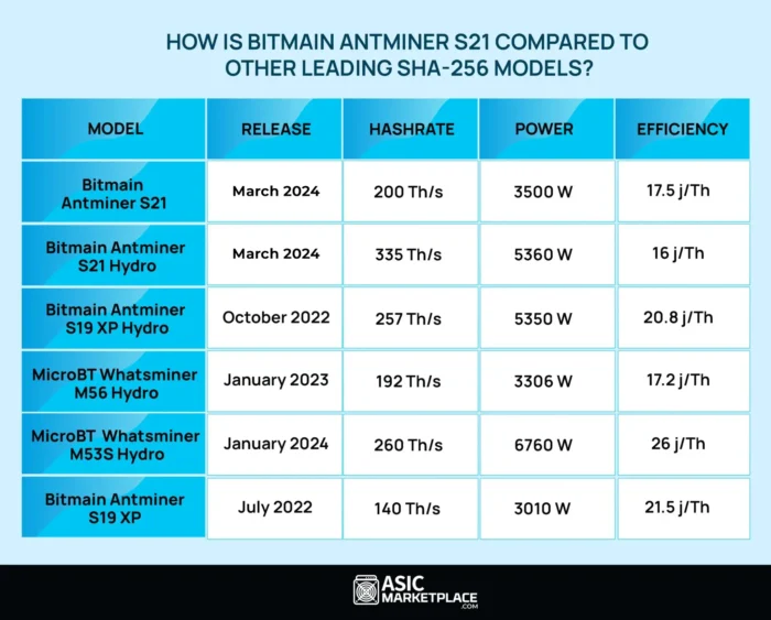 Bitmain Antminer S21 Profitability Guide (2026)